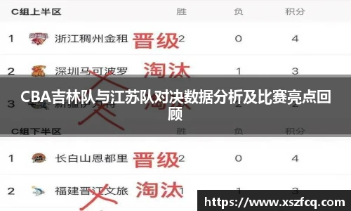 CBA吉林队与江苏队对决数据分析及比赛亮点回顾